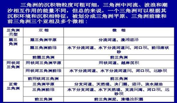 三角洲计划（详细介绍一下三角洲计划的玩法）