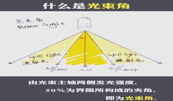 三角洲激光瞄具的正确使用方法（三角洲激光瞄具的正确安装步骤）